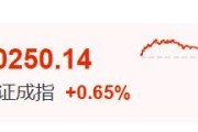 巢湖暴涨60%！这里迈入技术性牛市→