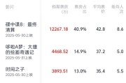 巢湖2025端午档电影票房破3亿