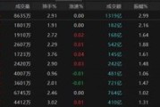巢湖热点轮动加快！沪指冲击3400点未果，原因为何？