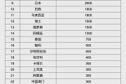 巢湖人民币大消息！中国土耳其双边本币互换协议续签