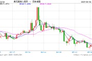 巢湖人民币兑美元中间价报7.1886，下调17点