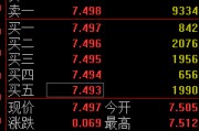 巢湖快讯：黄金ETF(518880)涨0.93% 成交额29.2亿
