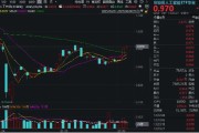 巢湖算力反复活跃，创业板人工智能四连阳！新易盛涨超2%再创阶段新高，龙虎榜机构席位大额加仓