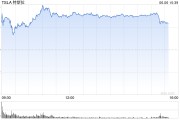 巢湖一天内财富缩水340亿美元 马斯克先向特朗普低头