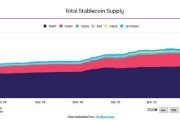 巢湖稳定币发行方Circle估值或达69亿美元 IPO融资额超预期