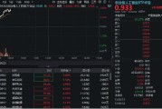 巢湖算力硬件股集体走强，新易盛涨6%创阶段新高，创业板人工智能ETF放量拉升逾2%！英伟达重回全球市值榜首