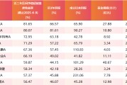 巢湖医药行业爆发！如何借基躺赢？10只医药主题基金3年超基准56%！（名单）