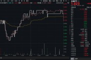 巢湖高股息压舱石发力，银行、保险携手护盘！机构高呼：核心资产或将回归！