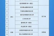 巢湖新增印尼 中国240小时过境免签政策适用国家扩展至55国