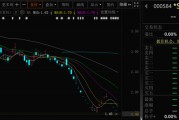 巢湖000584，退市！下个月正式摘牌！