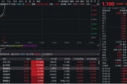 巢湖无人机爆发！通用航空ETF华宝（159231）直线爆拉2.33%冲击3连阳