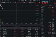 巢湖印尼考虑采购我国歼-10战斗机，中航成飞盘中冲涨10%！国防军工ETF（512810）摸高1%