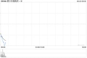 巢湖康宁杰瑞制药-B控股股东Rubymab Ltd.拟配售合共1460万股公司现有股份