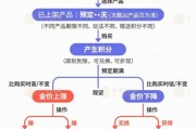 巢湖【民生调查局】有投资者被套数百万元 永坤黄金怎么了？