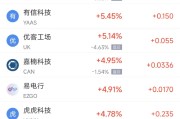巢湖周二热门中概股涨跌不一 台积电涨2.64%，理想汽车跌3.57%