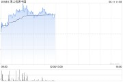 巢湖津上机床中国盘中涨超5% 机床有望受益机器人行业发展