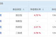 巢湖危机延续4月份募集的贝莱德债基遭冷遇无奈延期