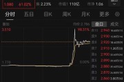 巢湖突然暴涨近100%！一则消息引爆