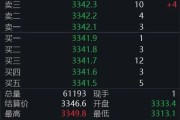 巢湖黄金回调，白银创新高！上金所提示风险→