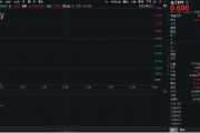 巢湖重拾升势！锂电龙头领涨，化工ETF（516020）盘中涨超1%！机构研判：化工行业景气度有望底部回暖