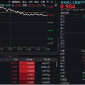 巢湖逆市涨逾1%！创业板人工智能一枝独秀！算力又迎新催化，CPO概念股应声大涨，天孚通信飙升10%