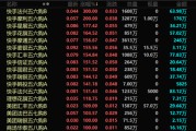 巢湖港股，突发！最牛暴涨300%！