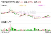 巢湖*ST宝实拟置出轴承业务资产，置入电投新能源100%股权