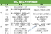 巢湖牟一凌离职民生！国联民生最全高管分工出炉