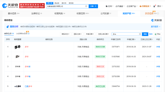 白象多半桶方便面的“多半”(👻)是商(🏺)标，官方：情况属实，但产品本身没有问题