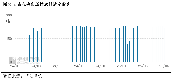 “蛋”说无妨(🍌)：新低已现，梅雨季云南鸡蛋价格还有下探空间吗？